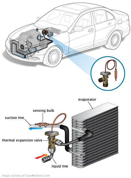 See C3875 repair manual